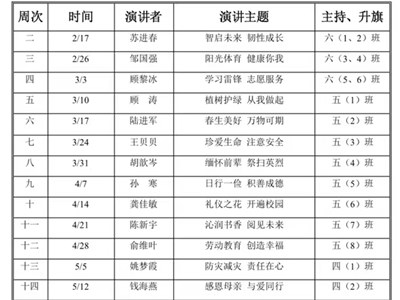 2024-2025学年第二学期国旗下讲话安排